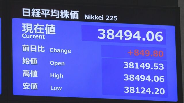 【速報】日経平均株価　大きく上昇して取引始まる…一時800円超値上がり　米中関税引き下げ合意など受け